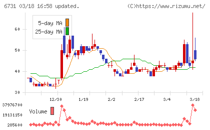 ピクセラチャート