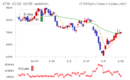 サン電子チャート
