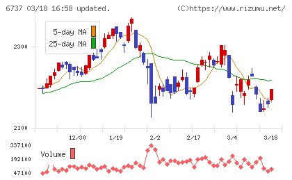ＥＩＺＯチャート