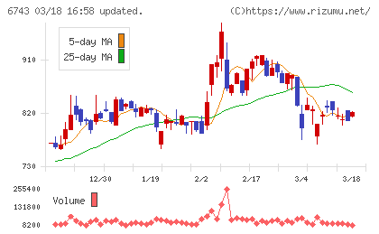 大同信号チャート