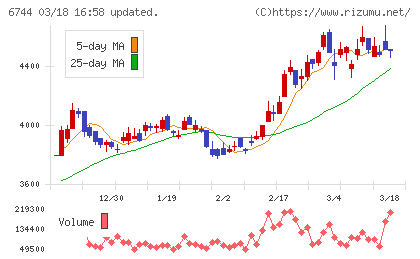 能美防災チャート