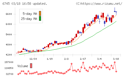 ホーチキチャート