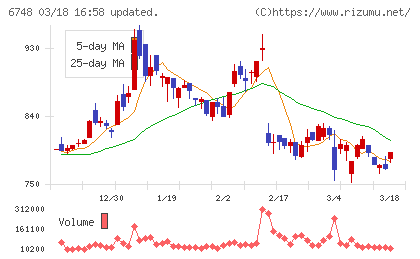 星和電機チャート
