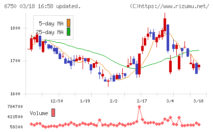 エレコムチャート