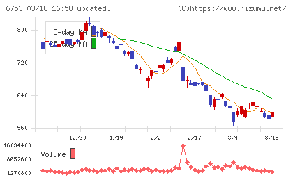 シャープチャート