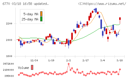 アルプスアルパインチャート