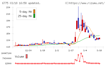 ＴＢグループチャート
