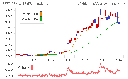 ｓａｎｔｅｃ　Ｈｏｌｄｉｎｇｓチャート