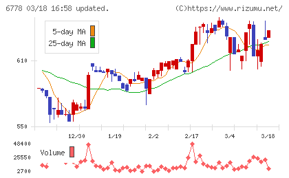 アルチザネットワークスチャート