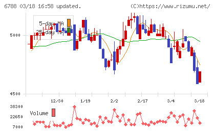 日本トリムチャート