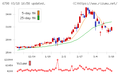 ＳＭＫチャート