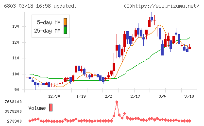 ティアックチャート