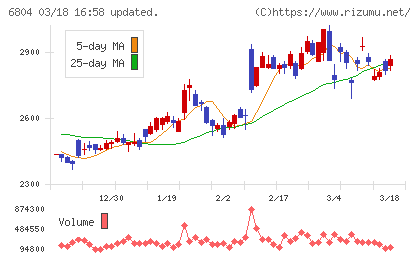 ホシデンチャート