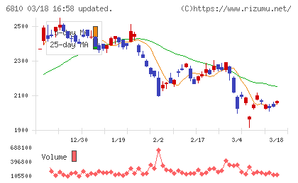 マクセルチャート