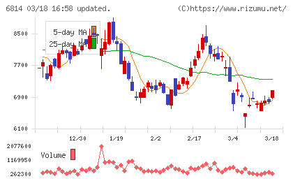 古野電気チャート