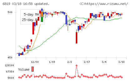 伊豆シャボテンリゾートチャート