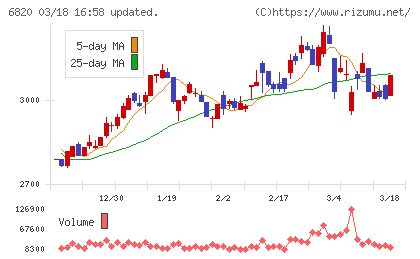 アイコムチャート