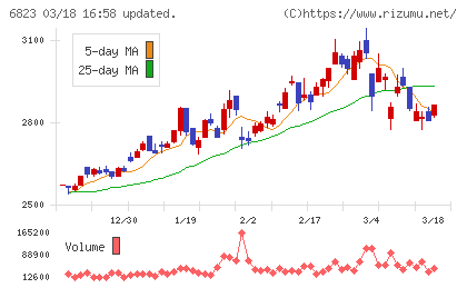 リオンチャート
