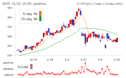 アライドテレシスホールディングスチャート