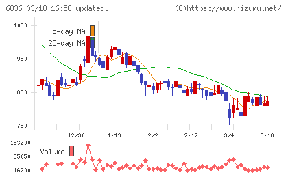 ぷらっとホームチャート
