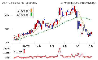 新電元工業チャート