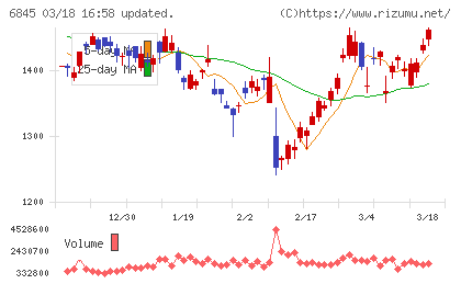 アズビルチャート