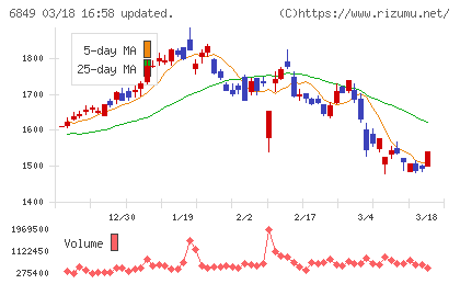 日本光電チャート