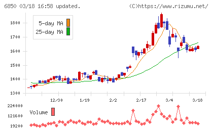 チノーチャート