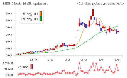 日本電子材料チャート