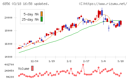 堀場製作所チャート