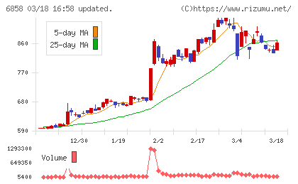 小野測器チャート