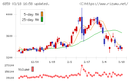 エスペックチャート