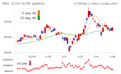 キーエンスチャート