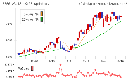 ＨＩＯＫＩチャート