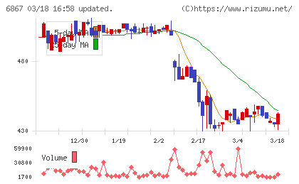 リーダー電子チャート