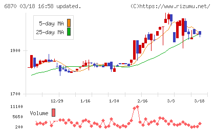 日本フェンオールチャート