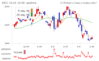 デンソーチャート