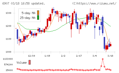 ジオマテックチャート