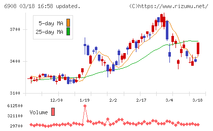 イリソ電子工業チャート