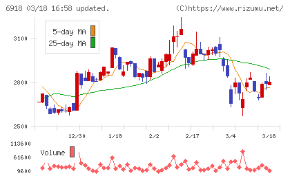 アバールデータチャート