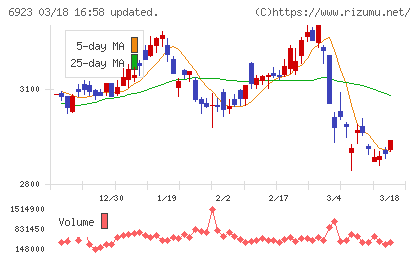 スタンレー電気チャート