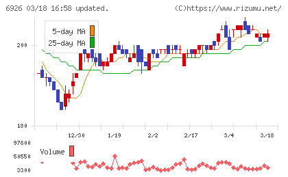 岡谷電機産業チャート