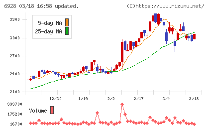 エノモトチャート
