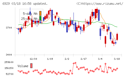 日本セラミックチャート