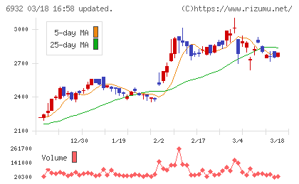 遠藤照明チャート