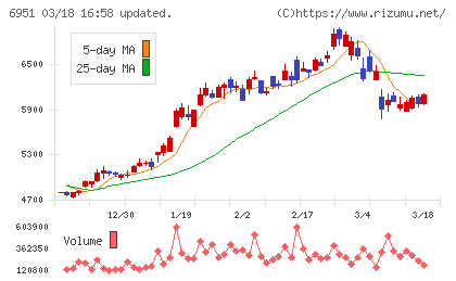 日本電子チャート