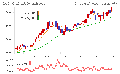 フクダ電子チャート