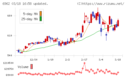 大真空チャート