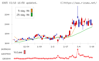 浜松ホトニクスチャート