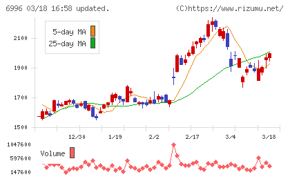 ニチコンチャート